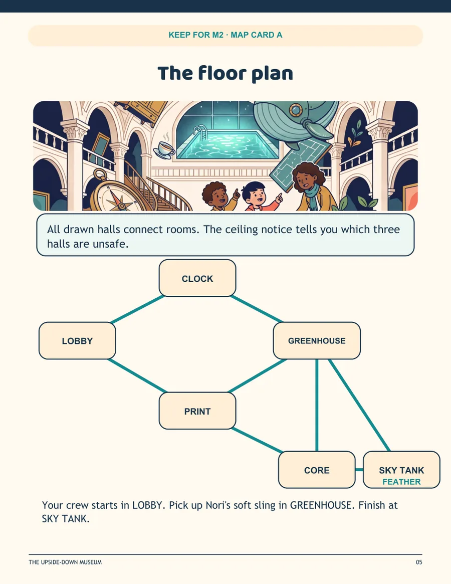 The floor plan map card used to find a safe route through the museum.